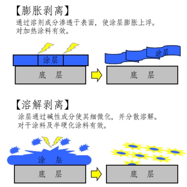脱漆机理.jpg