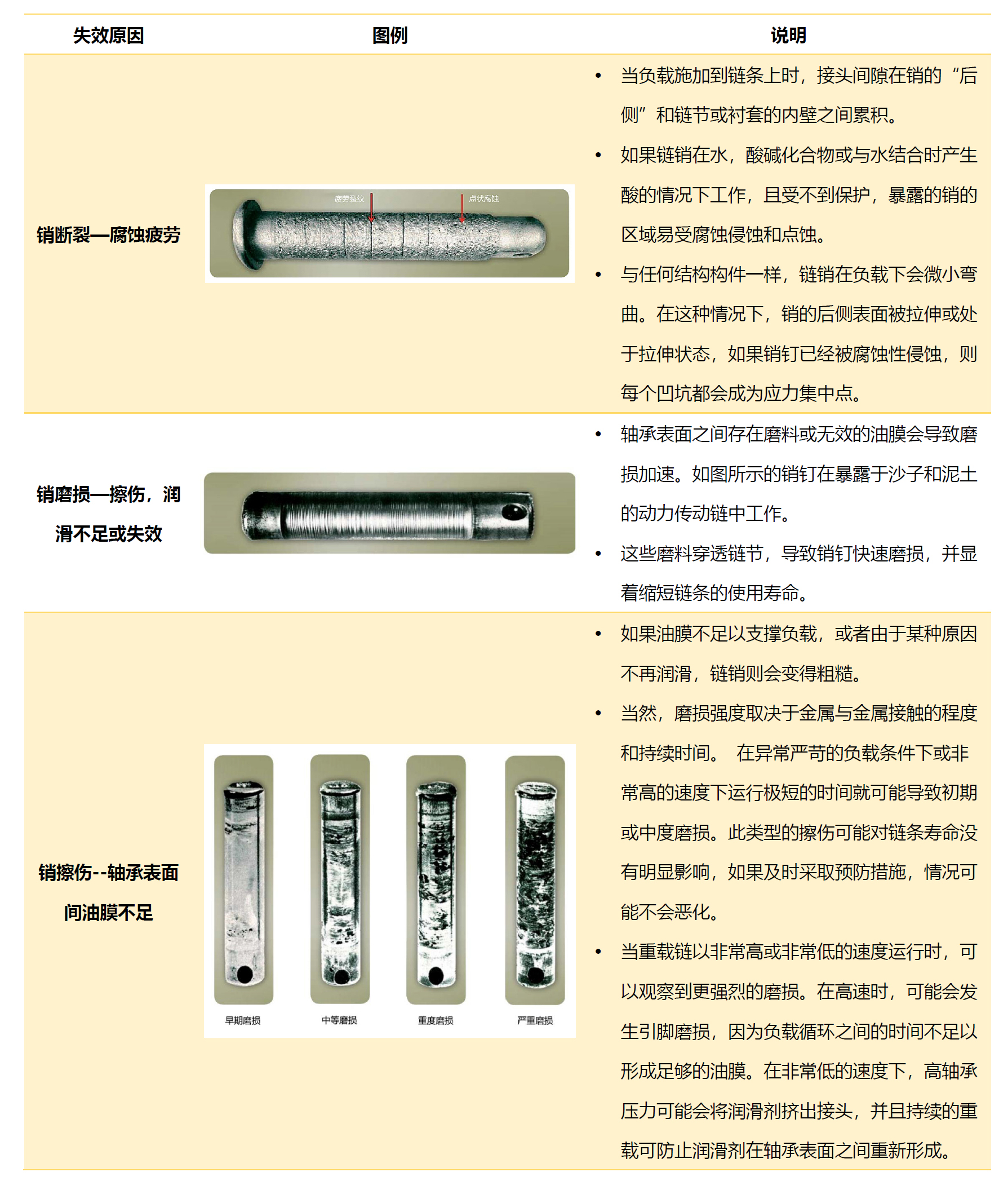 失效原因1.jpg
