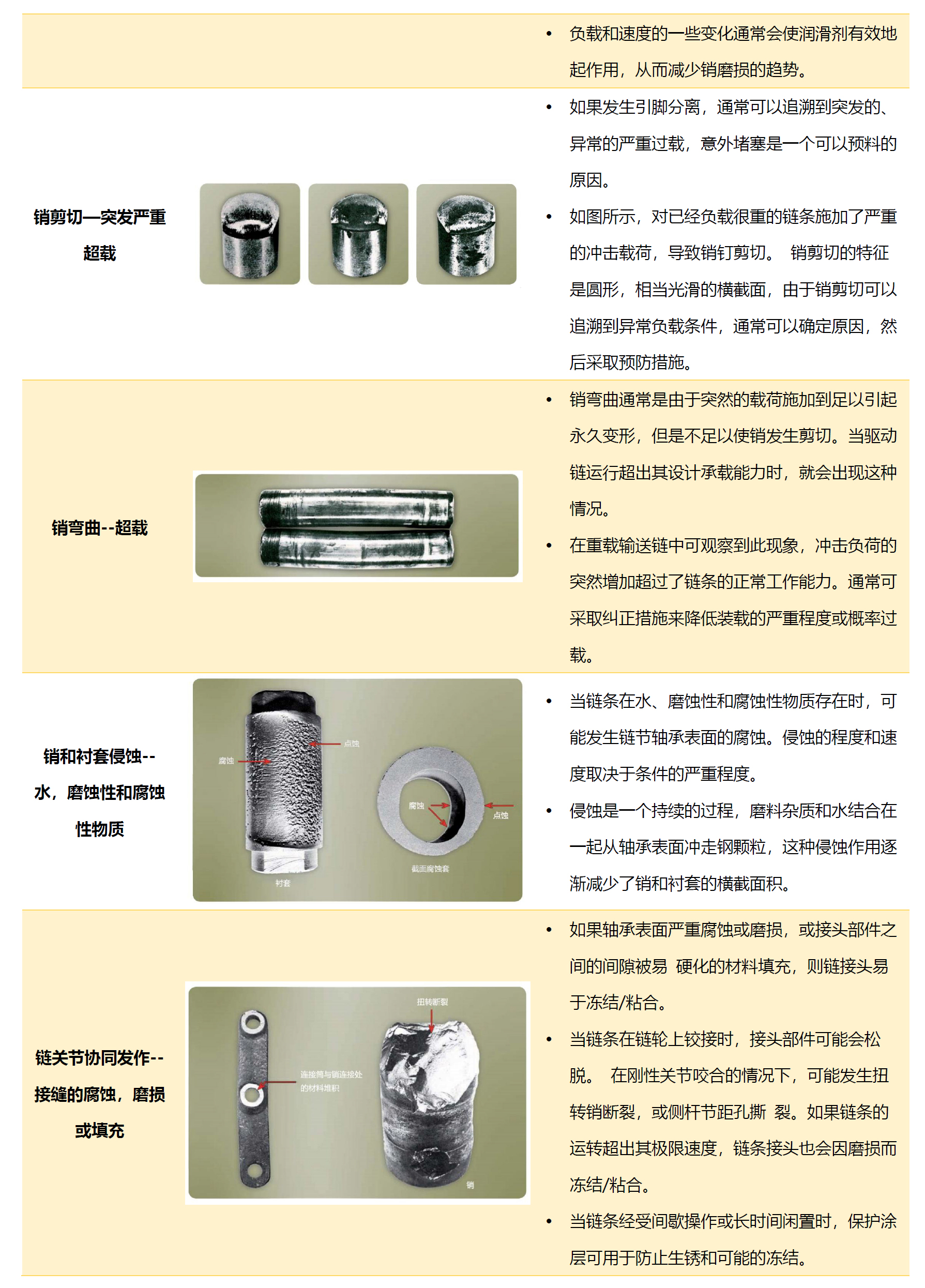失效原因2.jpg