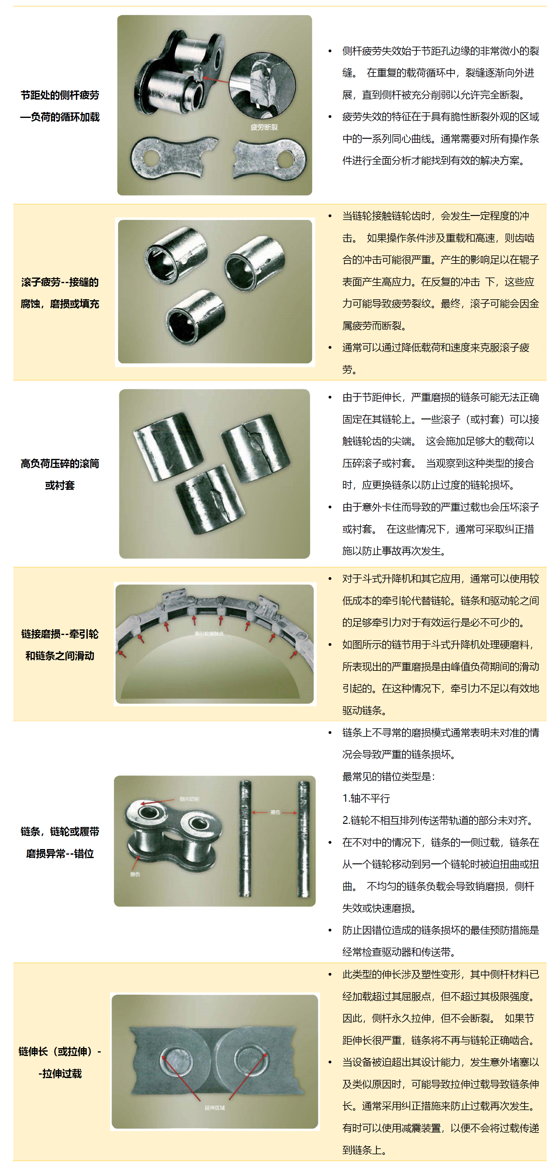 失效原因4.jpg