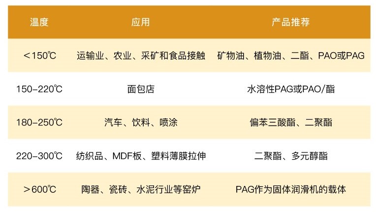 产品选择参考