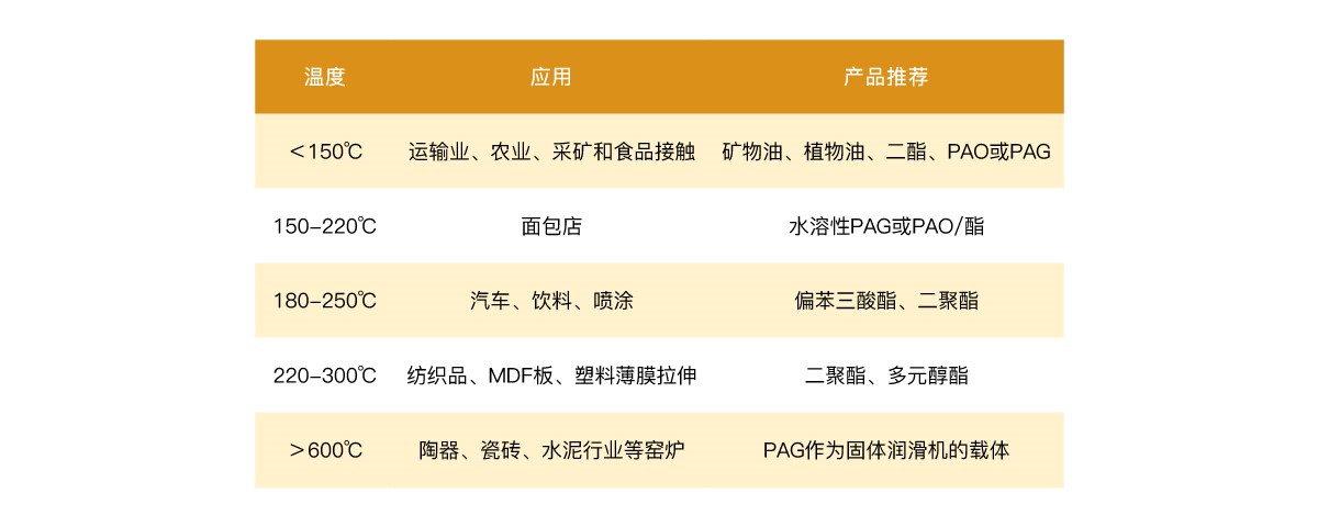 产品选择参考