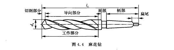 钻头示意图