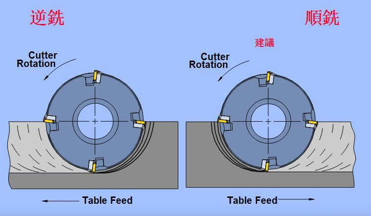 顺铣逆铣.jpg