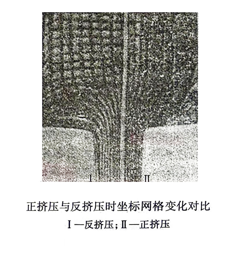 正挤压反挤压对比