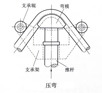 压弯
